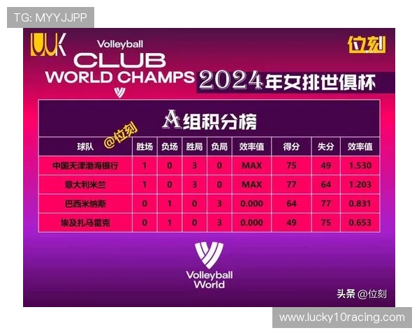 靳军调整阵容迎战密集赛程 新乡女排奋力冲击积分榜跻身第五 靳军调整阵容迎战密集赛程 新乡女排奋力冲击积分榜跻身第五